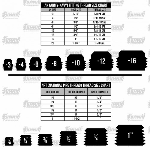 Conector de manguera / tubo de calefacción para tubo de admisión 3/4" x 25 mm